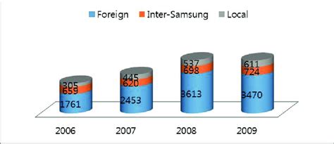 Local Purchasing 的图像结果