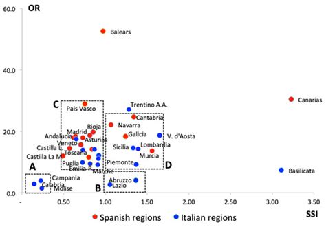 The “Eco-Effectiveness” of Agritourism Dynamics in Italy and Spain: A ...