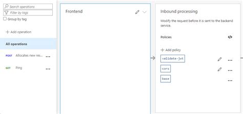 Validate JWT in Azure API Management 的图像结果