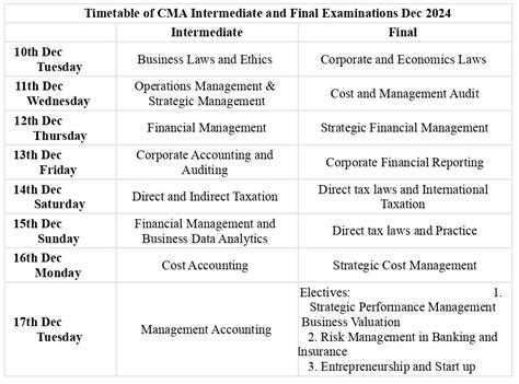 CMA Exam Dates of Dec 2024 Released by ICMAI : Foundation, Inter ...
