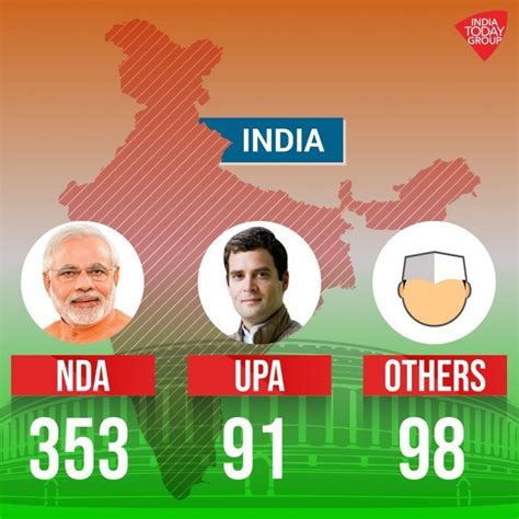 Final numbers are in: 300 paar for PM Modi, Congress stuck at 52 ...