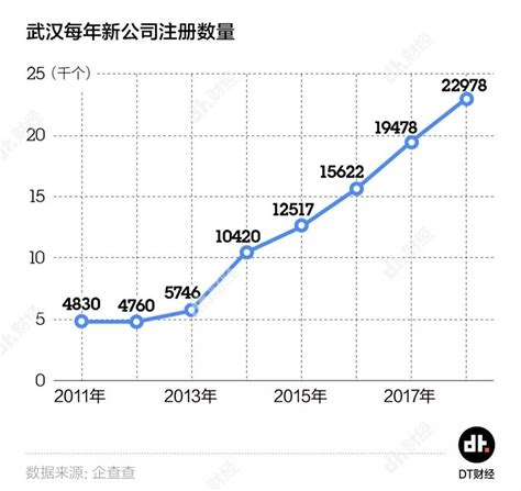 中国月收入比例图（中国人均月收入分布图） - 尚淘福