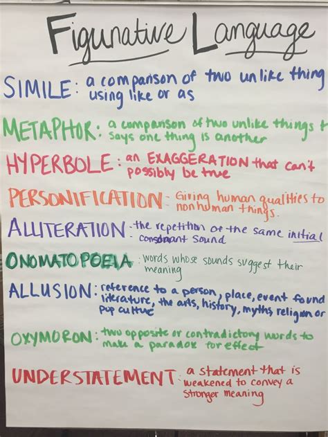 Image result for Recognizing Literary Devices