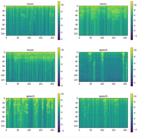 Image result for Audio Classification