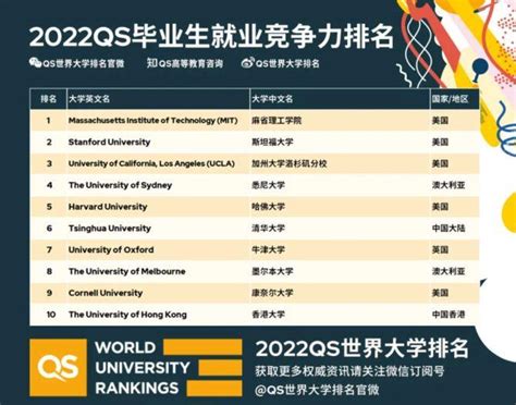 最新版《美国博士学位调查》：平均毕业年限越来越长；8成中国籍博士生选择留美工作 - 知乎