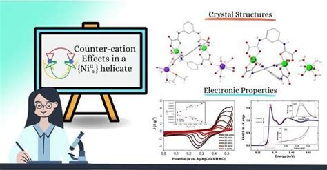 Study of the Counter Cation Effects on the Supramolecular Structure and ...