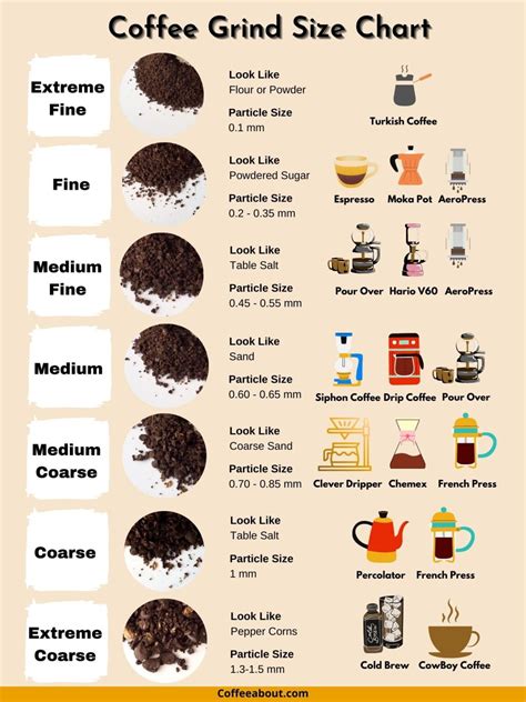 Ground Coffee Homebrew at Keith Maxey blog