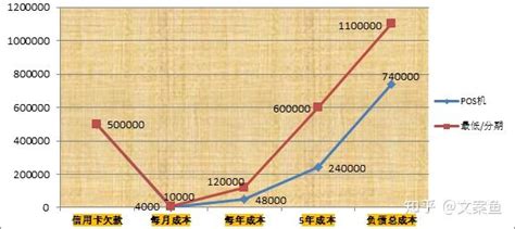林采宜：中国房地产企业的债务地图