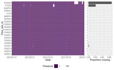 Image result for LeetCode Heatmap