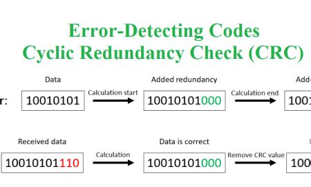 Cyclic Redundancy Check Python 的图像结果