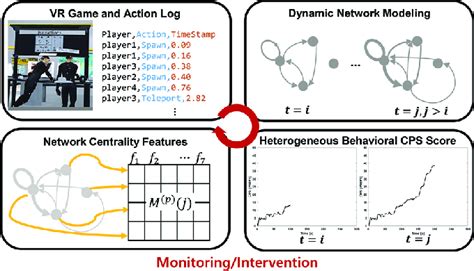 Image result for Behavioral Modeling Examples