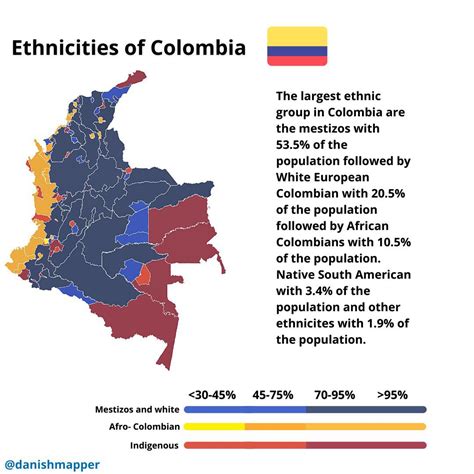 Ethnic map of Colombia (2021) - Milhaud Maps