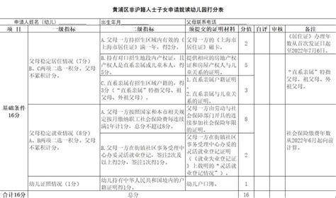 2022年上海黄浦区幼儿园录取顺序 - 上海慢慢看