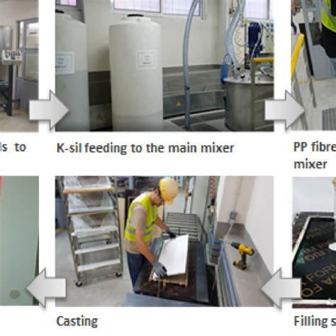 Image result for Modular Production Line