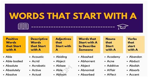 Words That Begin With Al - Letter Words Unleashed - Exploring The ...