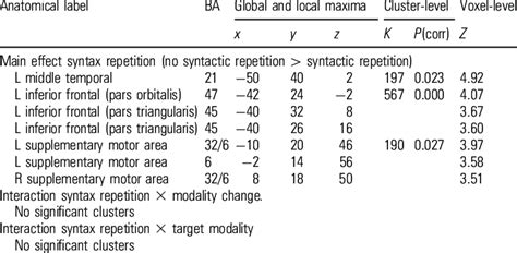 Image result for Syntactic Recursion