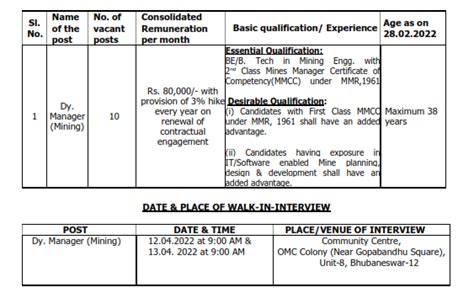 Recruitment of various post in RECRUITMENT FOR THE POST OF DY. MANAGER ...