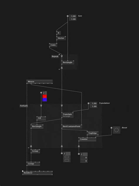 UI Bug with Spread IOBox - bug - Forum