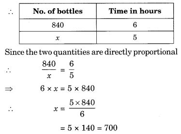 NCERT Solutions for Class 8 Maths Chapter 11 Direct and Inverse ...