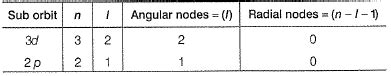 Angular nodes in 4s- suborbit is equal to radial nodes ina)3db)2pc)Both ...