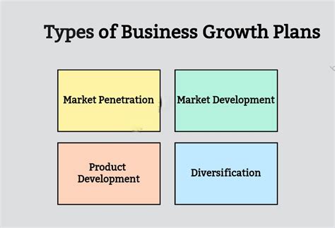 Growth Plan Example 的图像结果