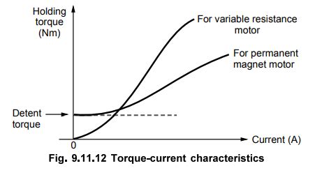 Stepper Motors - Construction, Working Principle, Characteristics ...