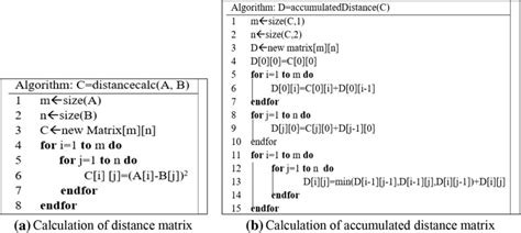 Image result for Distance Geometry Algorithms