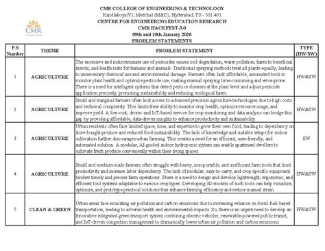 CMR 2026 Hackfest: Innovative Problem Statements in Agriculture & Tech ...