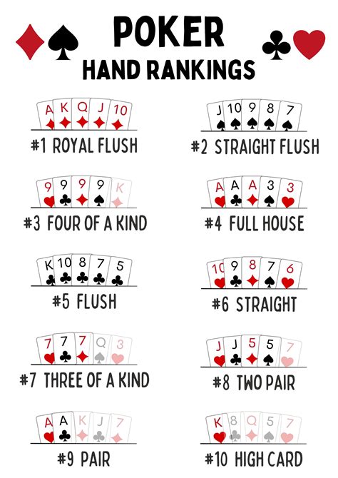 FREE Poker Hands Ranked Printable Chart (Easy Guide!) - Printables for Everyone