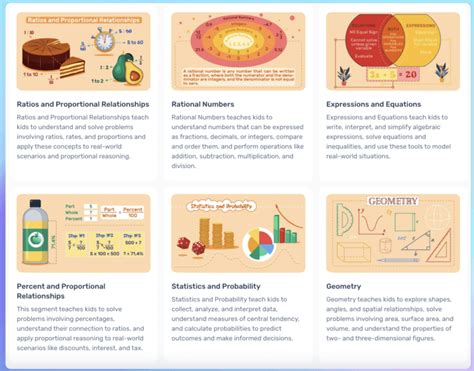 Image result for 7th Grade Math Testing