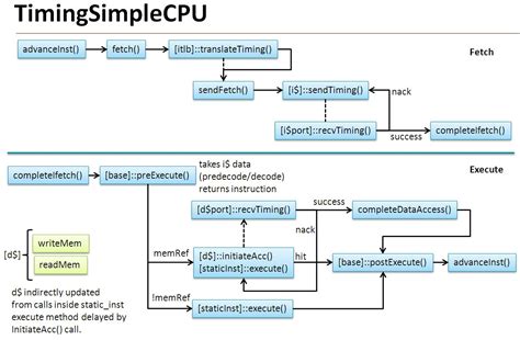 Rezultat imagine pentru Simple CPU