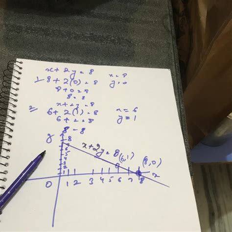 Draw graph of linear eqution x+2y=8 and find the point on the graph ...