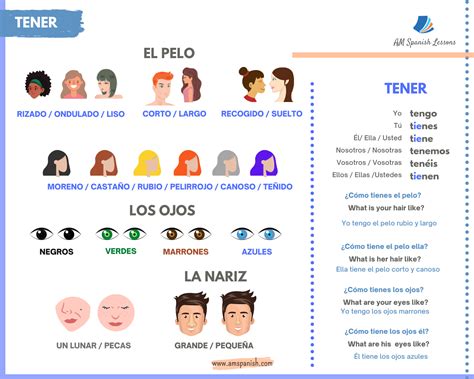 How to describe people in Spanish: The physical appearance - AM Spanish ...