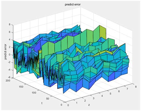 Online Three-Dimensional Fuzzy Reinforcement Learning Modeling for ...