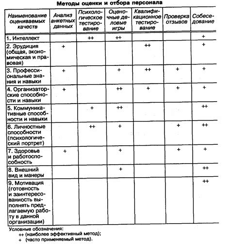 Требования к кандидатам на замещение вакантной должности