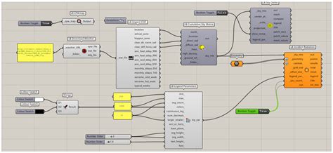 Multivariate Evaluation of Photovoltaic Utilization Potential of ...