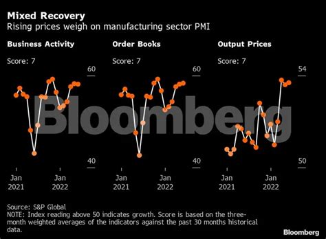 Indian Economy: India’s economic recovery falters as high prices start ...