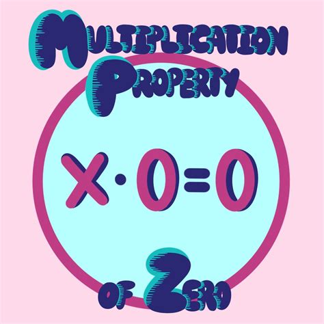 Image result for Multiplicative Function Properties