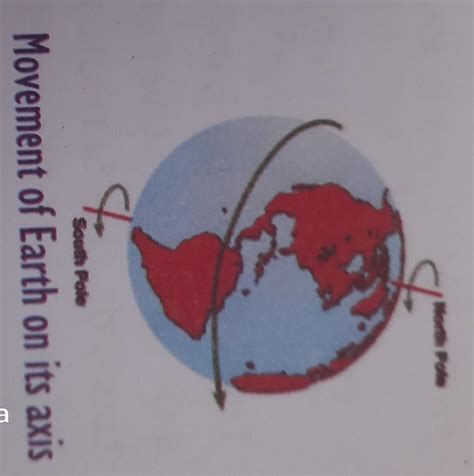 what is rotation ? explain with the help of diagram . - Brainly.in