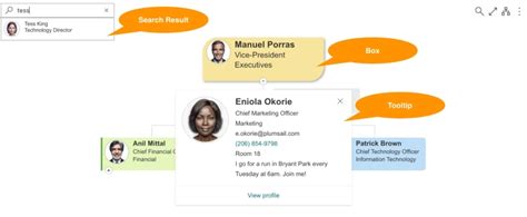 Image result for Export Org Chart Teams