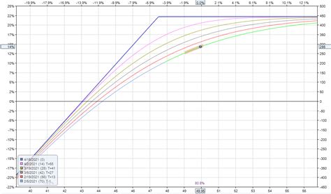 Image result for +Tutorial Tradeing Options