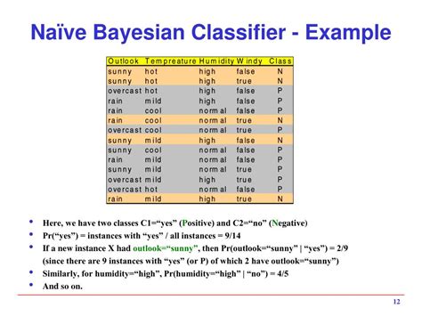 Image result for Write a Short Note On Bayesian Classification