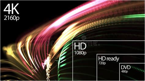 Display Resolution 的图像结果