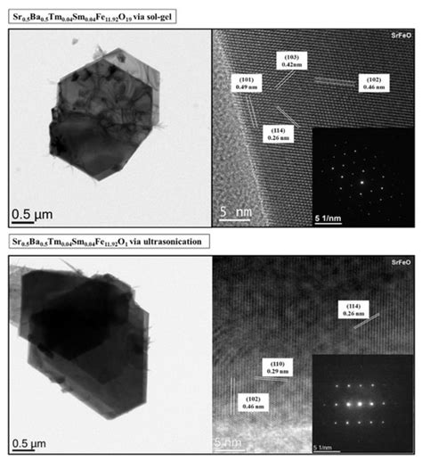 Impacts of Sol-Gel Auto-Combustion and Ultrasonication Approaches on ...