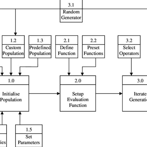 GA Tech Architecture Model Display 的图像结果