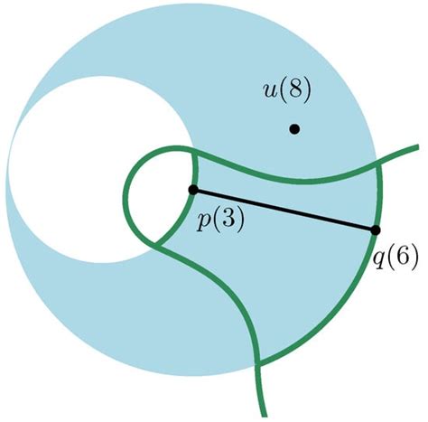 Geometry | An Open Access Journal from MDPI