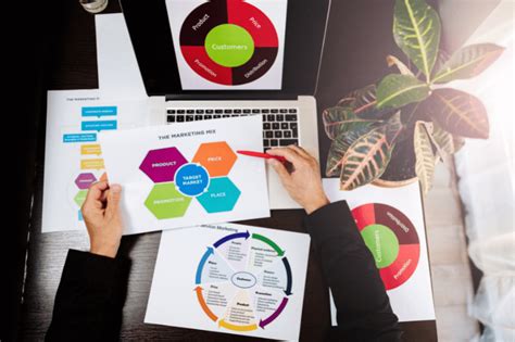 Product Process Matrix 的图像结果