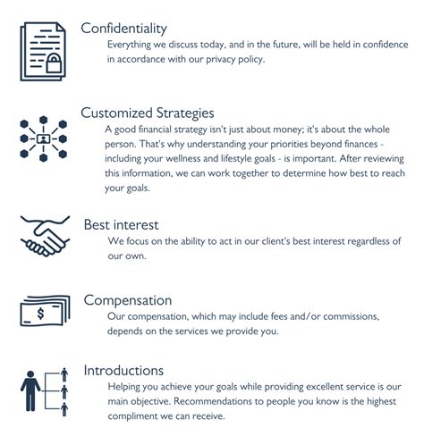 What We Do | Equitable Advisors