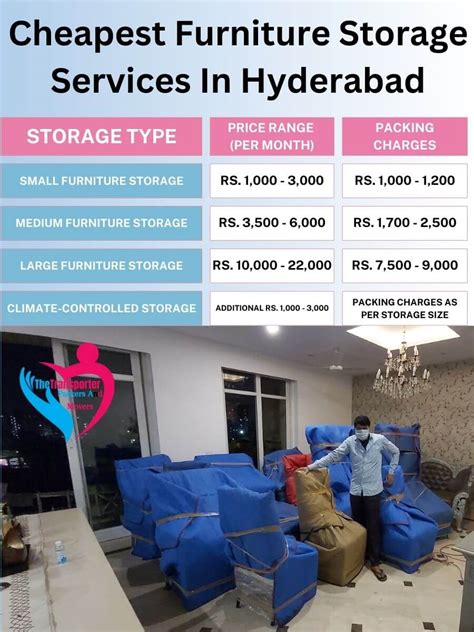 Commercial Furniture Storage in Hyderabad | Rent Charges List
