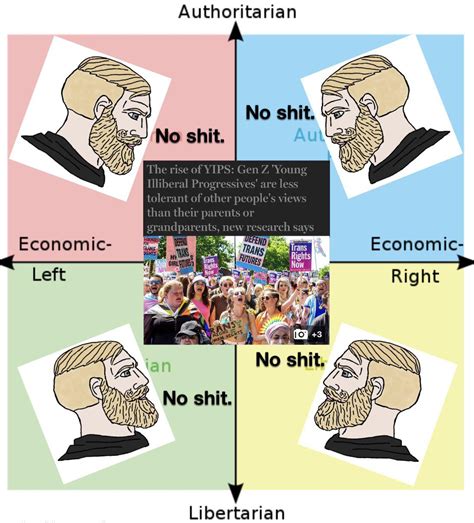 In other news, water is wet. : r/PoliticalCompassMemes